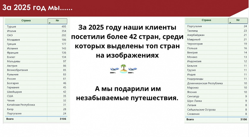 Презентация под ключ изображение 2